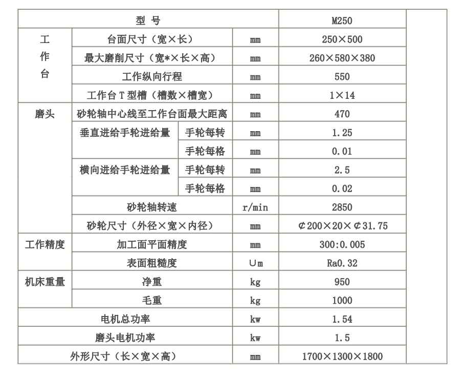 M250手动平面磨床